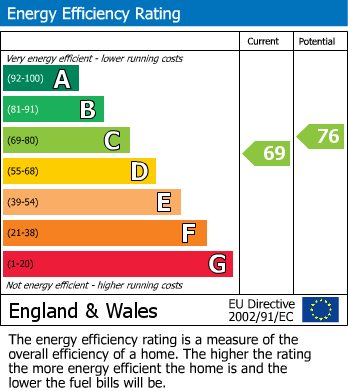EPC Graph for Weale Road, London, E4
