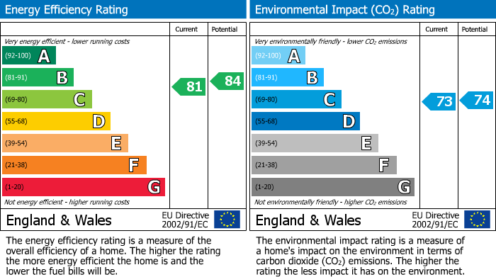 EPC Graph for Bryanstone Road, Waltham Cross, EN8